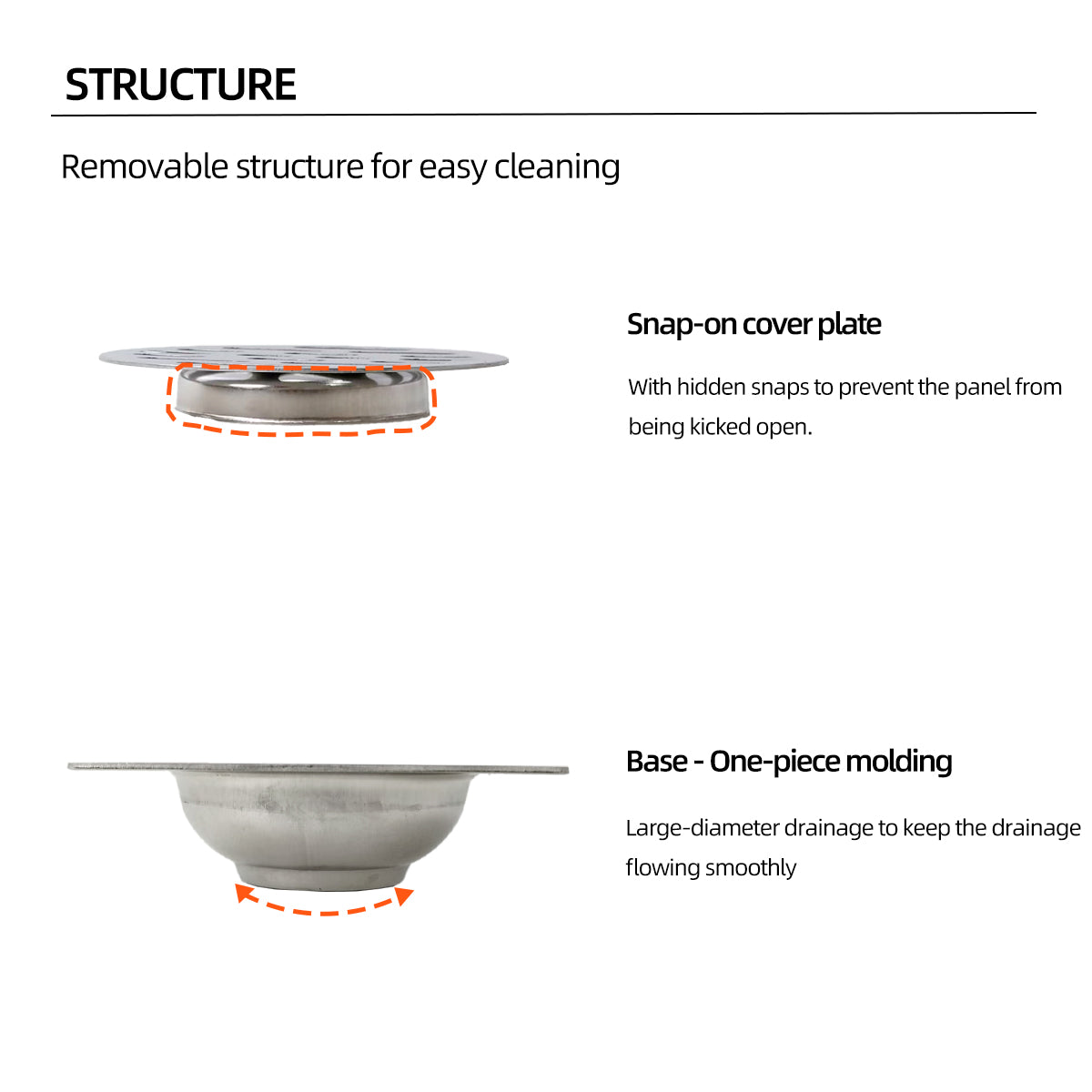 Square Stainless Steel Floor Drain Multi functional Bathroom Accessory ﻿